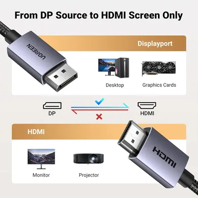 Cáp chuyển đổi  Displayport sang HDMI hỗ trợ 4K dài 3M Ugreen 35843 DP125