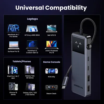 Bộ chuyển đổi USB-C sang USB-C PD+2*USB 3.2+2*USB-C 3.2+HDMI Groovy Robot Uno Ugreen 35998 CD361