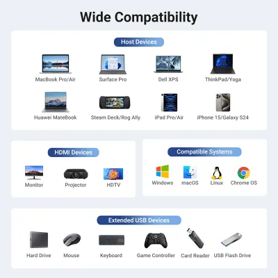 Bộ chuyển đổi USB-C sang USB-C PD+3*USB 3.0+RJ45+HDMI hỗ trợ 4K@60hz Ugreen 45000 CM512