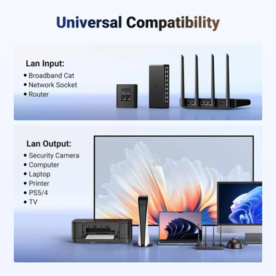 Bộ chia mạng gigabit 2 cổng LAN 1Gbps Ugreen 45311 NW301