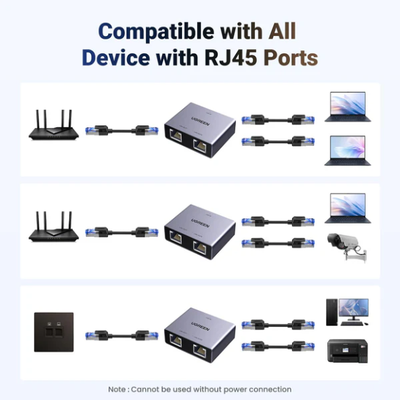 Bộ chia mạng gigabit 2 cổng LAN 1Gbps Ugreen 45311 NW301