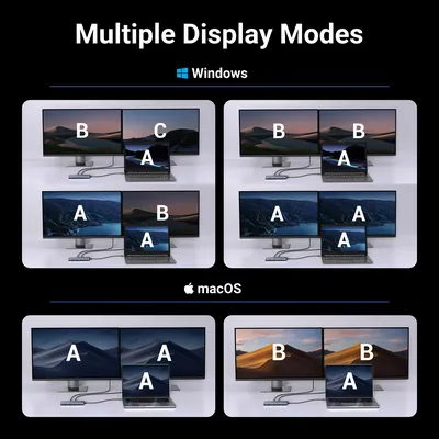Bộ chuyển đổi USB-C sang USB-C PD+2USB-A 3.2+2USB-C 3.2+2HDMI hỗ trợ 4K Ugreen 45379