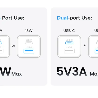 Sạc điện thoại 2 cổng USB-C và USB-A GaN 20W Ugreen 55533 X514