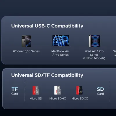 Đầu đọc thẻ TF + SD chân cắm USB-C có cổng sạc USB-C Ugreen 65095 CM898