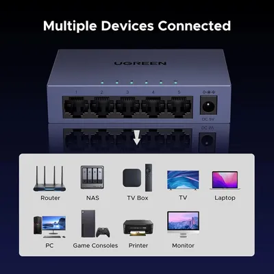 Bộ chia mạng gigabit 5 cổng  Ugreen 65956EU CM933