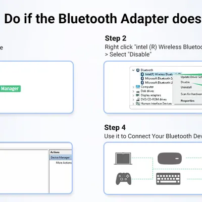 Thiết bị nhận Bluetooth USB 6.0  Ugreen 75073 CM748