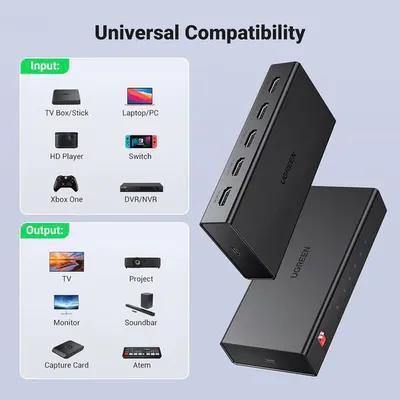 Bộ chia HDMI 2.0  1 ra 4 cổng Ugreen 90514 CM570