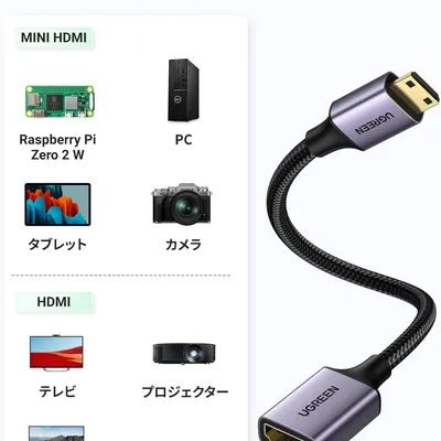 Cáp Mini HDMI to HDMI hỗ trợ 4K dài 15cm Ugreen 90593