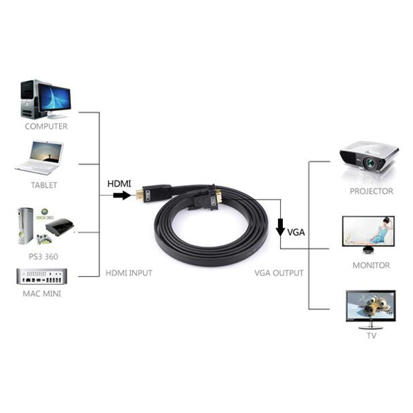 Cáp chuyển HDMI to VGA dài 2m Ugreen 30450 / Ugreen 40231