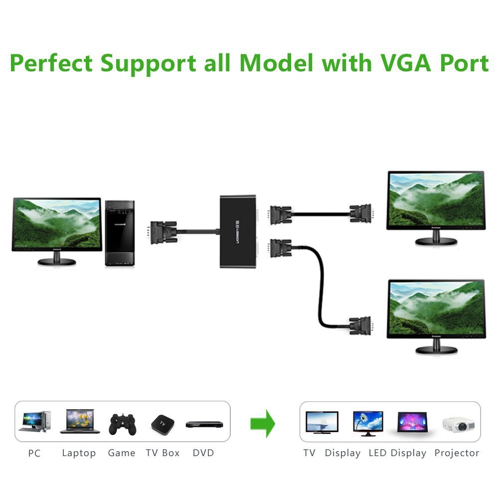 Cáp chia VGA 1 ra 2 Ugreen 40254 Cáp chia VGA 1 ra 2 Ugreen 40254