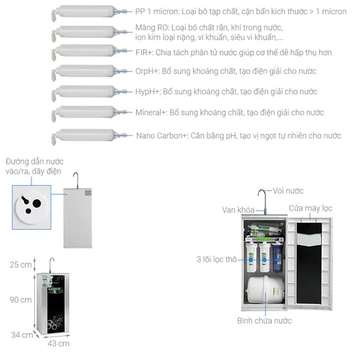 Máy lọc nước R.O Hydrogen Kangaroo KG10G5VTU 10 lõi