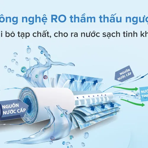 Máy lọc nước RO Karofi K9IQ 2.0 9 lõi