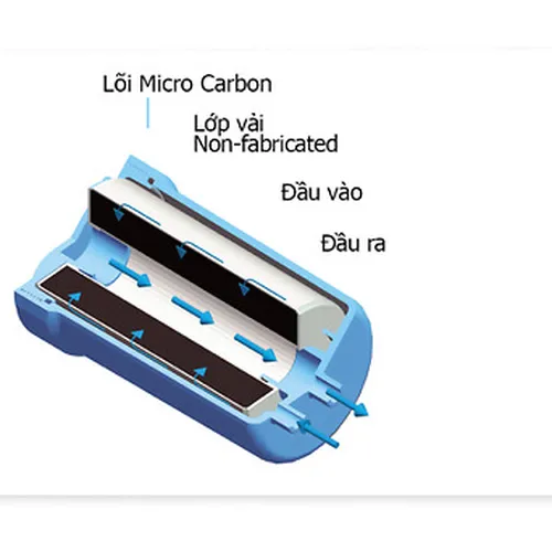 Máy điện giải ion kiềm Trim Ion Grace