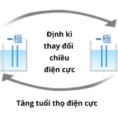 Máy điện giải ion kiềm Trim Ion Grace