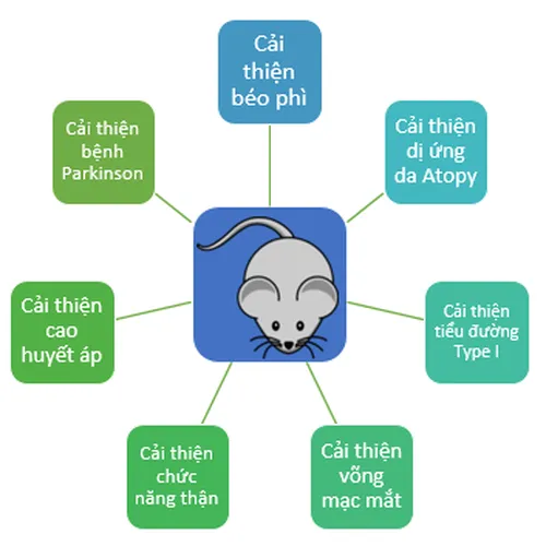 Máy điện giải Ion kiềm Trim Ion Gracia