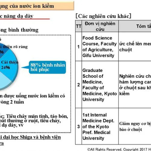 Máy điện giải ion kiềm Atica Gold