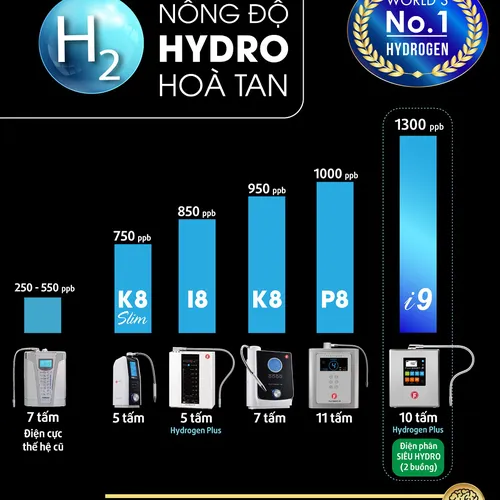 Máy điện giải ion kiềm Fuji Smart I9