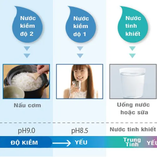 Máy điện giải Ion kiềm Panasonic TK-AB50