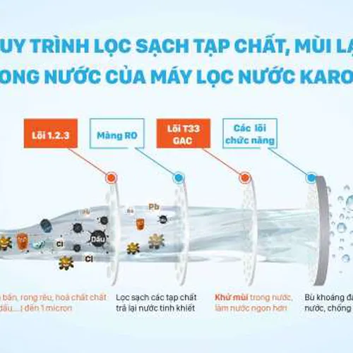 Máy lọc nước Karofi KT-ERO80