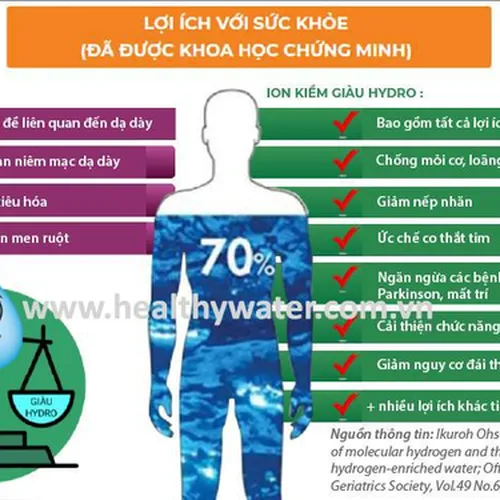 Máy điện giải Ion kiềm Atica ECO