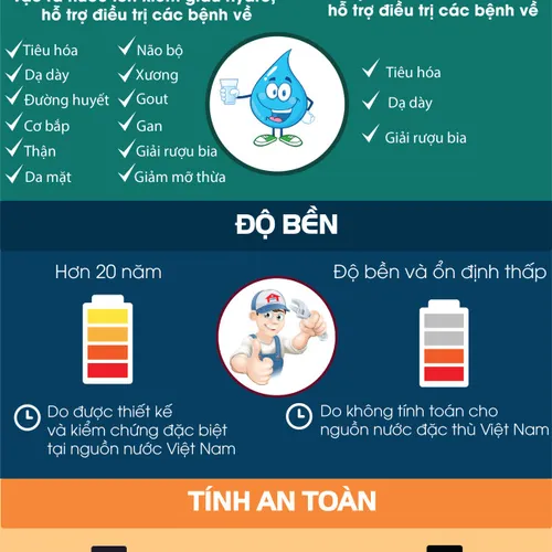 Máy điện giải Ion kiềm Atica ECO