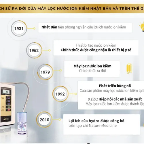 Máy điện giải Ion kiềm Atica ECO