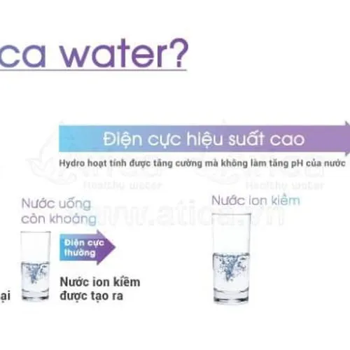 Máy điện giải Ion kiềm Atica ECO