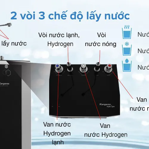 Máy lọc nước RO Kangaroo KG10A4 VTU 10 lõi