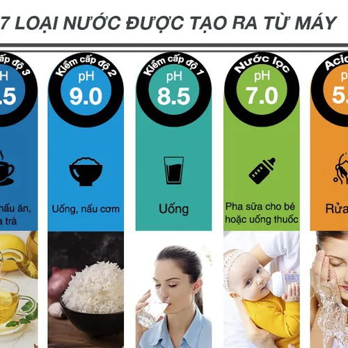 Máy điện giải Ion kiềm Panasonic TK-AS66