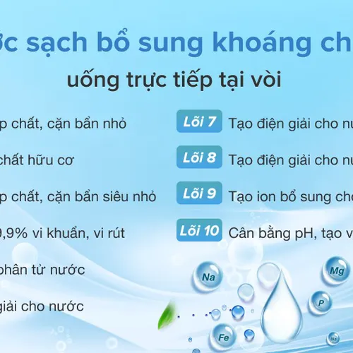 Máy lọc nước RO Kangaroo KG10A4 VTU 10 lõi