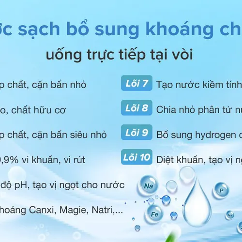 Máy lọc nước RO nóng nguội lạnh Sunhouse SHR76210CK 10 lõi