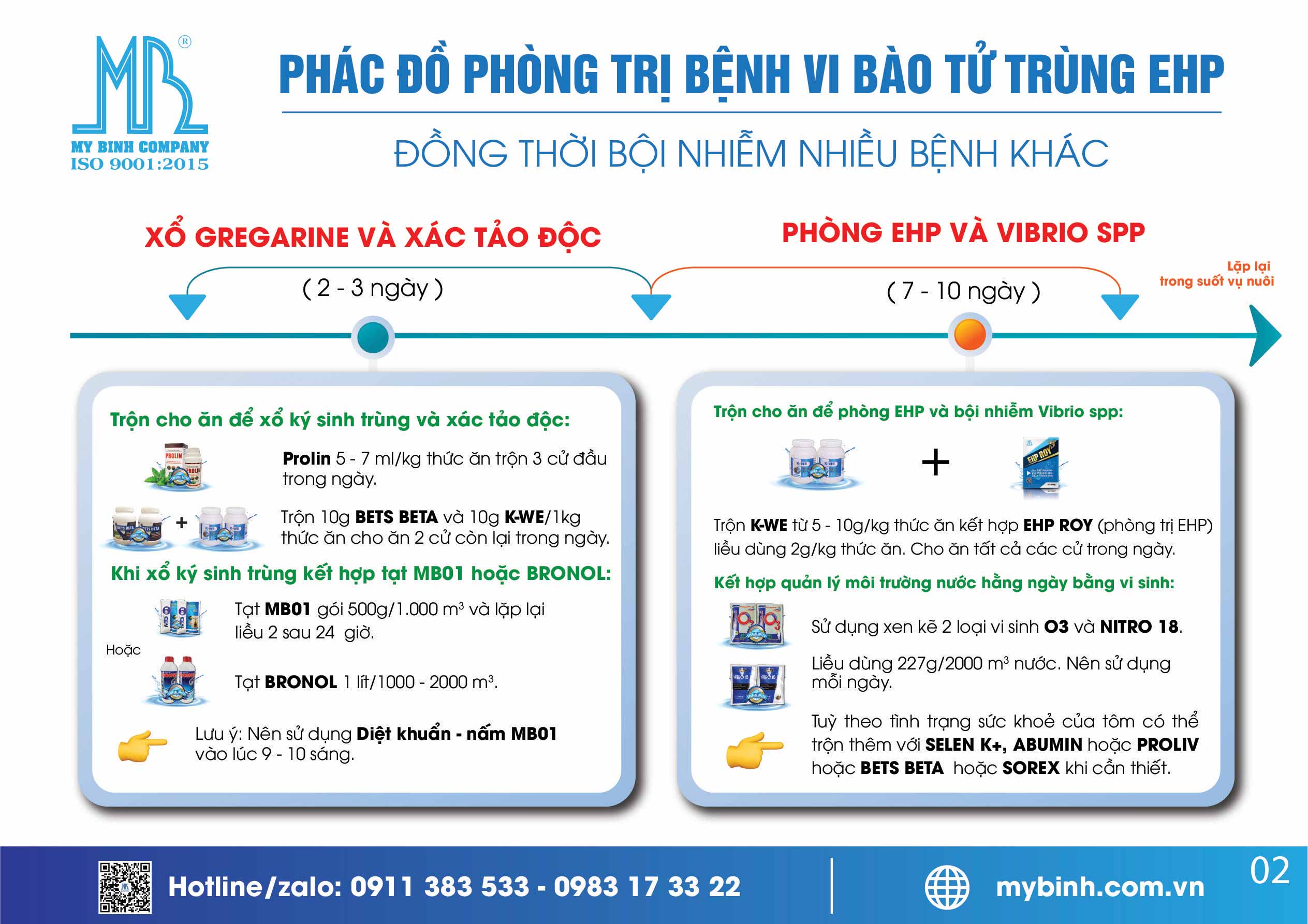 Phát đồ phòng trị bệnh vi bào tử trùng EHP bị bội nhiễm với nhiều bệnh khác Phát đồ phòng trị bệnh vi bào tử trùng EHP bị bội nhiễm với nhiều bệnh khác