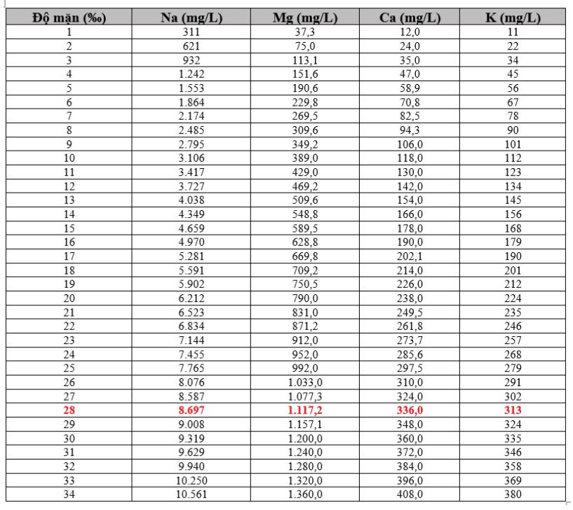 giải pháp xử lý bệnh đốm đen trên tôm thẻ chân trắng