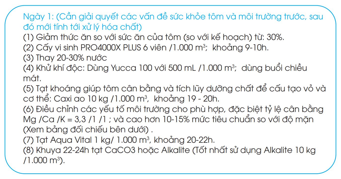 giải pháp xử lý bệnh đốm đen trên tôm thẻ chân trắng