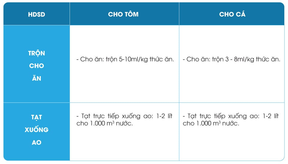 BLUESEA-vitamin-và-khoáng-hữu-cơ-cho-tôm-cá