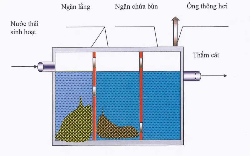 Bản cam kết bảo vệ môi trường _ Công ty Mỹ Bình