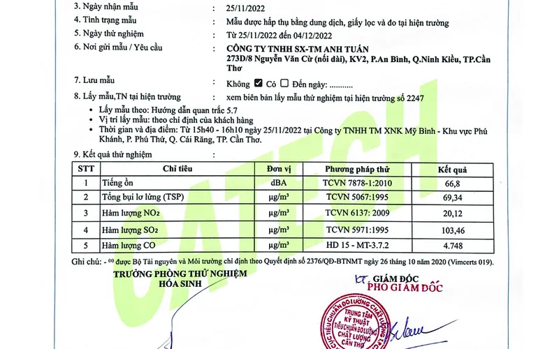 Kết quả quan trắc năm 2022