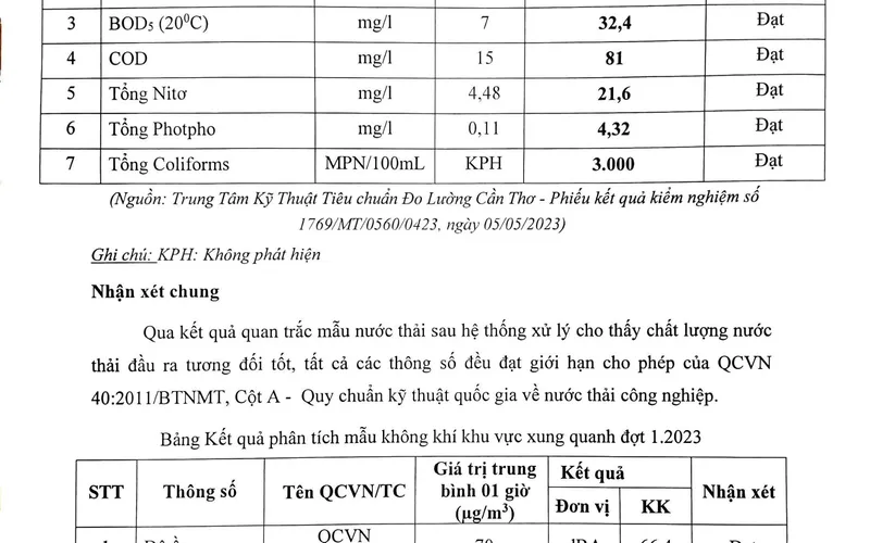 Kết quả quan trắc đợt 1-2023