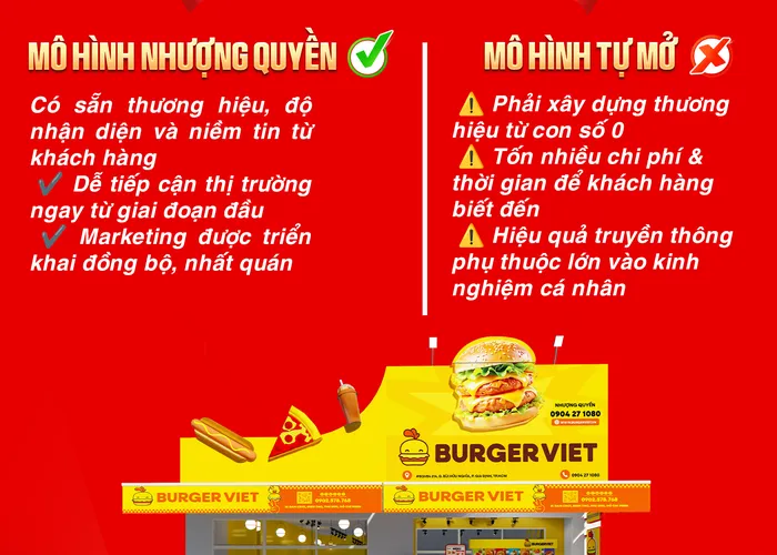 NÊN CHỌN NHƯỢNG QUYỀN HAY TỰ MỞ KHI KINH DOANH F&B?