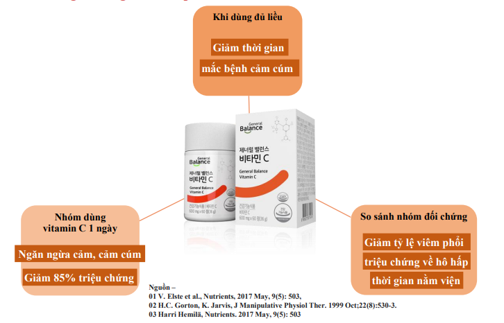 Vitamin C hữu cơ Gcoop Hàn Quốc tăng đề kháng, giảm bệnh Vitamin C hữu cơ Gcoop Hàn Quốc tăng đề kháng, giảm bệnh