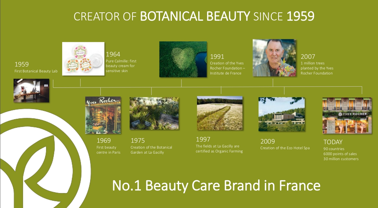 Yves Rocher - thương hiệu mỹ phẩm thiên nhiên hàng đầu tại Pháp Yves Rocher - thương hiệu mỹ phẩm thiên nhiên hàng đầu tại Pháp