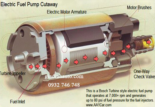 cách thức hoạt động của bơm xăng là vận chuyển nhiên liệu lên bình chứa để xe hoạt động cách thức hoạt động của bơm xăng là vận chuyển nhiên liệu lên bình chứa để xe hoạt động