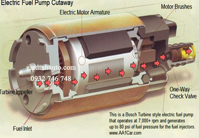 cấu tạo bơm xăng cơ trên xe ô tô cấu tạo bơm xăng cơ trên xe ô tô