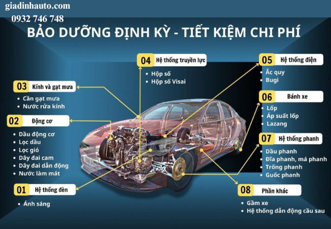 Khi bảo dưỡng định kỳ, các vấn đề nhỏ được phát hiện và xử lý kịp thời Khi bảo dưỡng định kỳ, các vấn đề nhỏ được phát hiện và xử lý kịp thời
