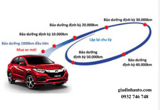 Việc tuân thủ lịch trình bảo dưỡng định kỳ cho ô tô giúp duy trì hiệu suất vận hành, bảo vệ xe khỏi các hỏng hóc nghiêm trọng trong tương lai Việc tuân thủ lịch trình bảo dưỡng định kỳ cho ô tô giúp duy trì hiệu suất vận hành, bảo vệ xe khỏi các hỏng hóc nghiêm trọng trong tương lai