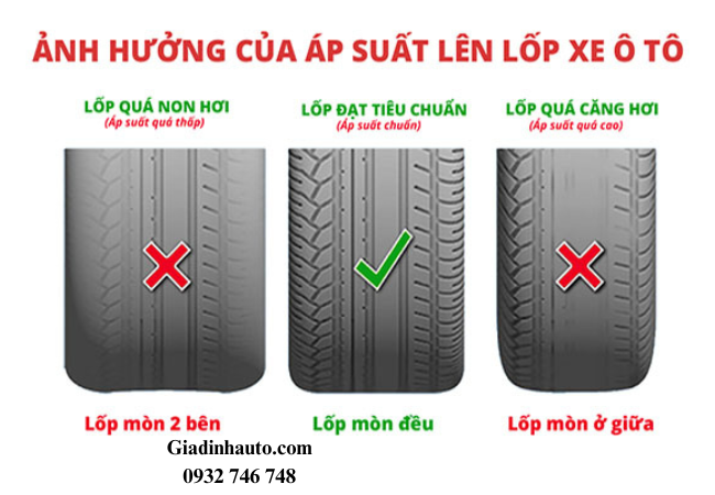 Ảnh hưởng của áp suất lên lốp xe ô tô Ảnh hưởng của áp suất lên lốp xe ô tô