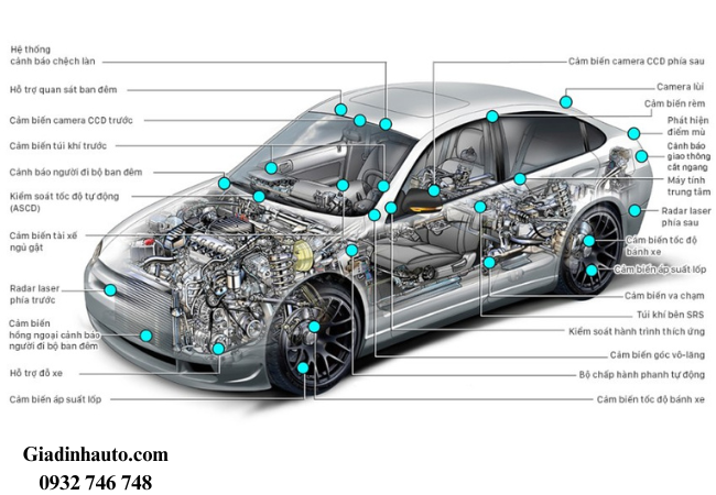 Cảm biến trong ô tô đóng vai trò quan trọng trong việc thu thập thông tin Cảm biến trong ô tô đóng vai trò quan trọng trong việc thu thập thông tin
