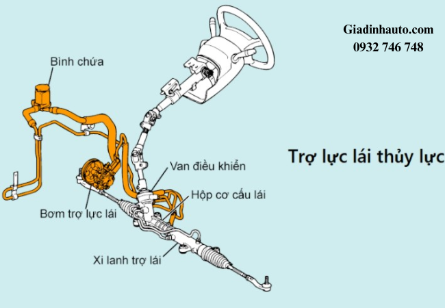 Không nên tự sửa thước lái nếu không có chuyên môn Không nên tự sửa thước lái nếu không có chuyên môn