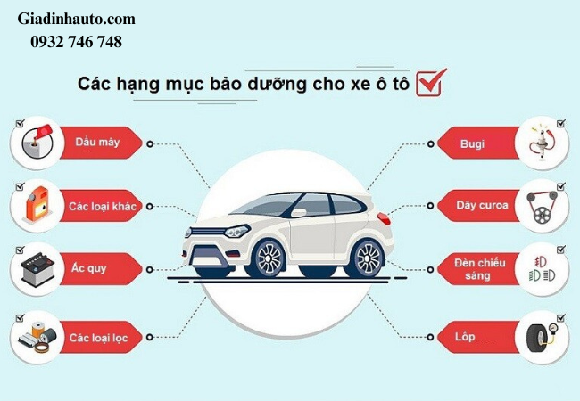 Bảo dưỡng ô tô định kỳ mang tính chủ động, giúp phát hiện sớm các vấn đề tiềm ẩn, ngăn ngừa hỏng hóc Bảo dưỡng ô tô định kỳ mang tính chủ động, giúp phát hiện sớm các vấn đề tiềm ẩn, ngăn ngừa hỏng hóc