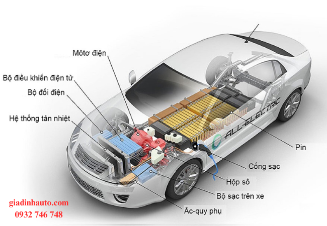 Với các xe điện, hộp số CVT cũng mang lại lợi thế nhờ vào khả năng điều chỉnh công suất và tốc độ di chuyển liên tục Với các xe điện, hộp số CVT cũng mang lại lợi thế nhờ vào khả năng điều chỉnh công suất và tốc độ di chuyển liên tục